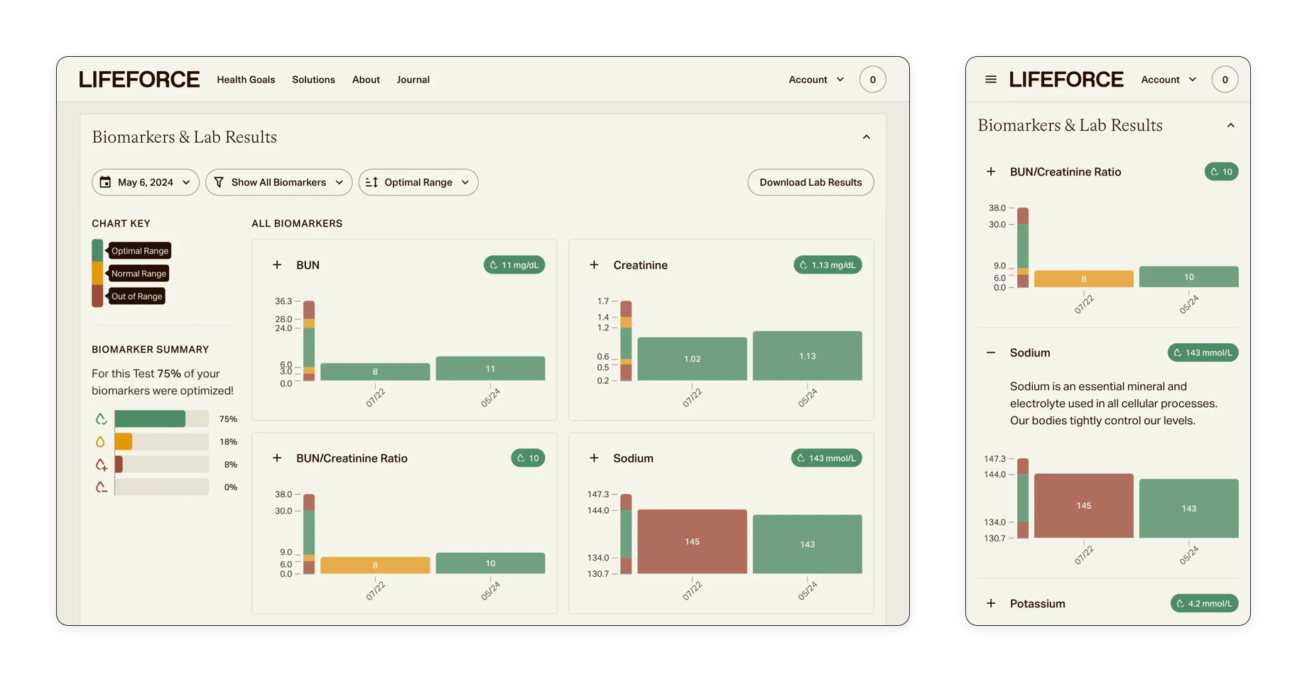 Lifeforce Product Designs by 10Bit Partners